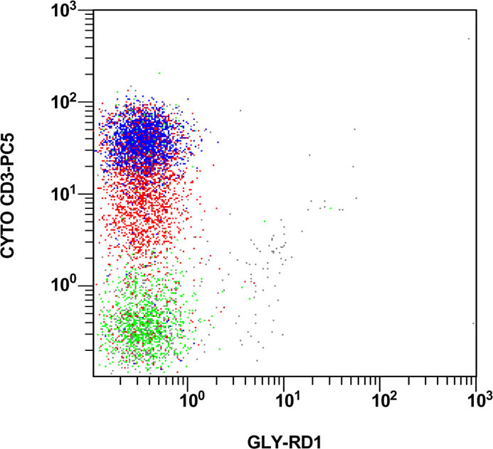 Figure 8 cytoplasmic CD3 flow cytometry
